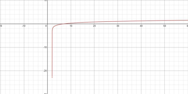 Graph then fill in blanks then include a table of the points used-example-1