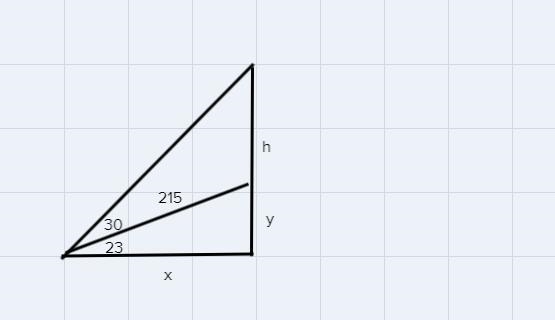 A tree on a hillside casts a shadow c = 215 ft down the hill. If the angle of inclination-example-1