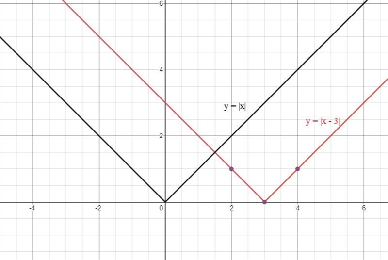 All of the answers on the picture, with work provided-example-1