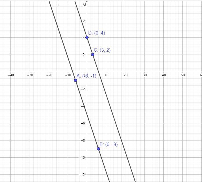 on the diagram below draw a line that passes through point C and is parrallel to AB-example-1