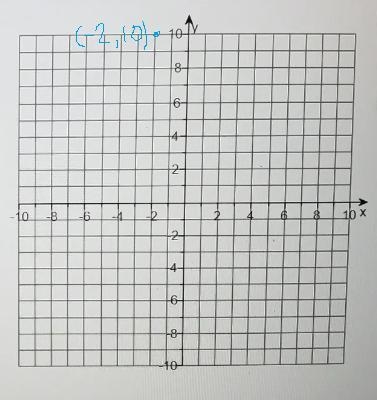 Evaluate f(×) for the given value for x. I will send the image-example-2