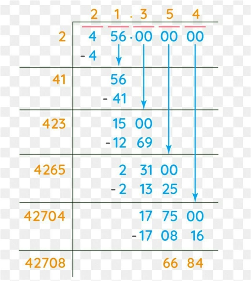 Find square root of 456 and 5678 up to 2 d.p by using division method.-example-1