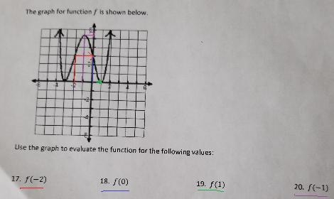 13. slove for x so the f(x) = 5-example-1