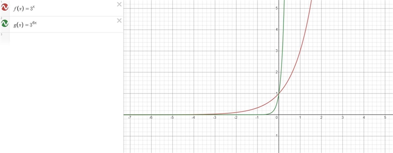 Instructions: Based on the information given in the problem, select the accurate transformation-example-1