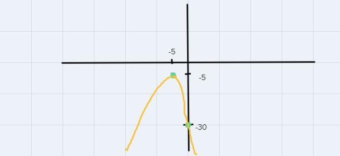 20 *K-150-U22-1+1=2 min Identify the vertex, axis of symmetry, and min/max value of-example-1