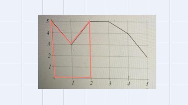 Let A(x) represent the area bounded by the graph, the horizontal axis, and the vertical-example-3