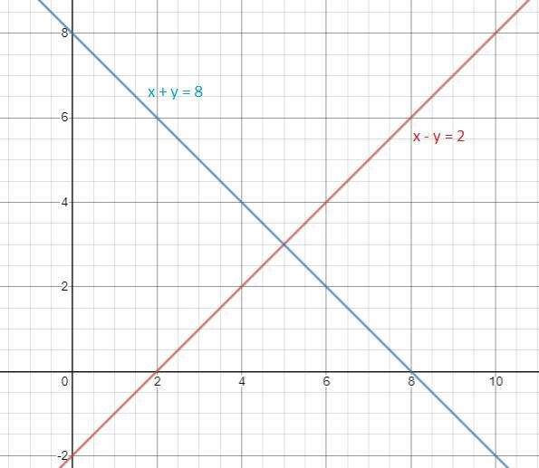 1. Look at the graph. How many points of intersection do the lineshave?-example-1