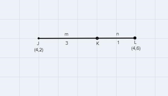 which coordinate K on the line segment with endpoints J (4, 2) and L (4, 6) divide-example-1