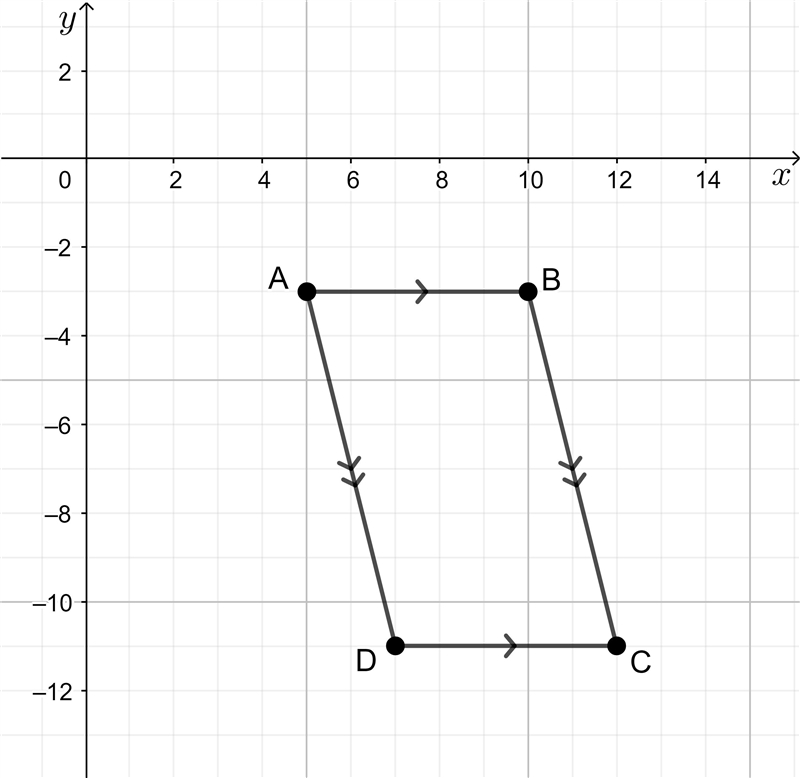 Maya is using a coordinate plane to create a map of her yard drawn to scale. Each-example-1