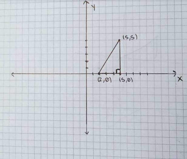 the verticles of a triangle are located at (2,0), (5,0) and (5,5). which best describes-example-1