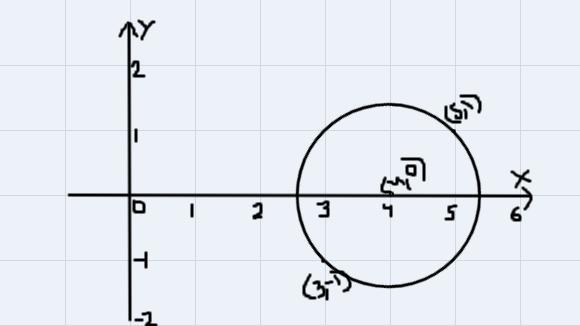 Write an equation of each circle described below. Show work! (Hint: find the coordinates-example-1