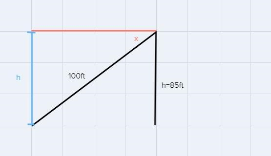 You are at the top of a roller coaster 85 feet above the ground. You ride 100 feet-example-1