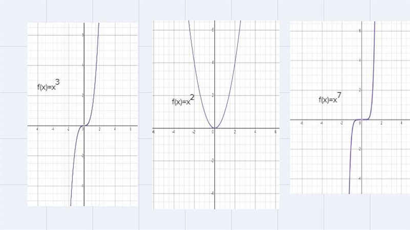 Which of the following functions is symmetric about the y-axis?f(x) = x3f(x) = x2f-example-1