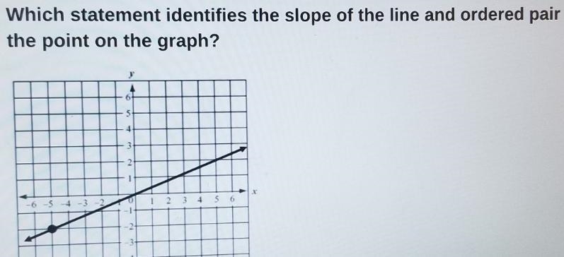 Which statement identifies the slope of the line and ordered pair of the point on-example-1