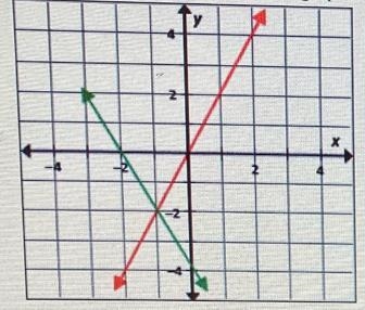 Hi there. I think my eyes are playing tricks on me. Is this correct?-example-1