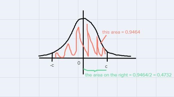 Suppose Z follows the standard normal distribution. determine the value of c so that-example-1