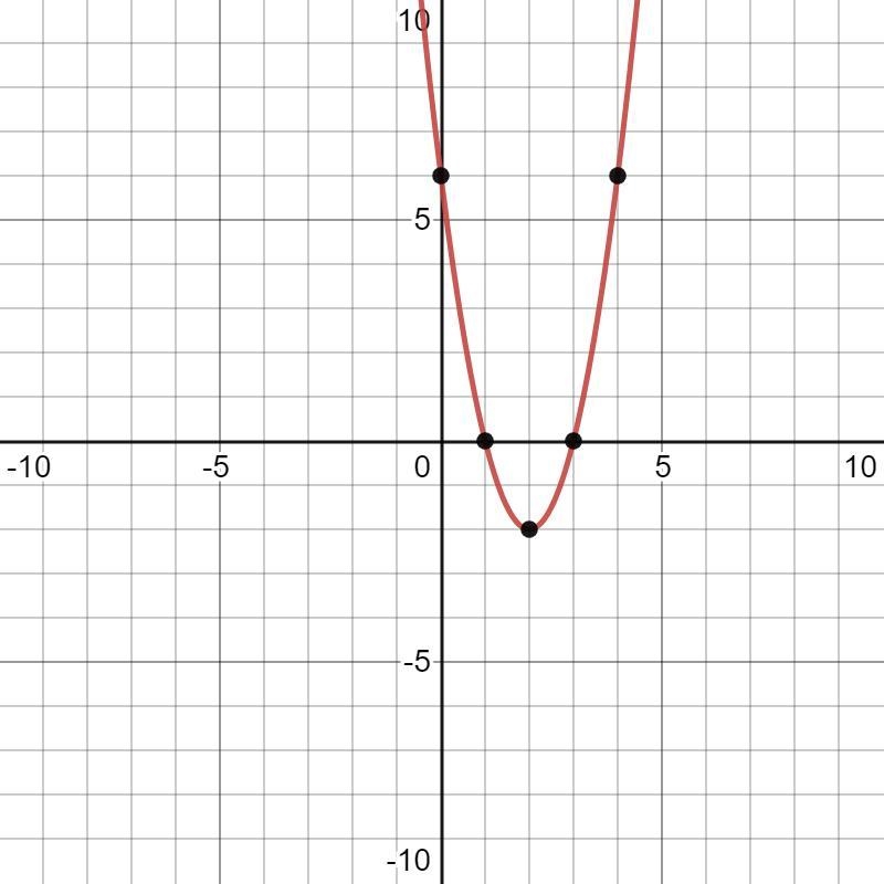 find the axis of symmetry and vertex. f(x)=2x2-8x+6. Also find the domain and the-example-2