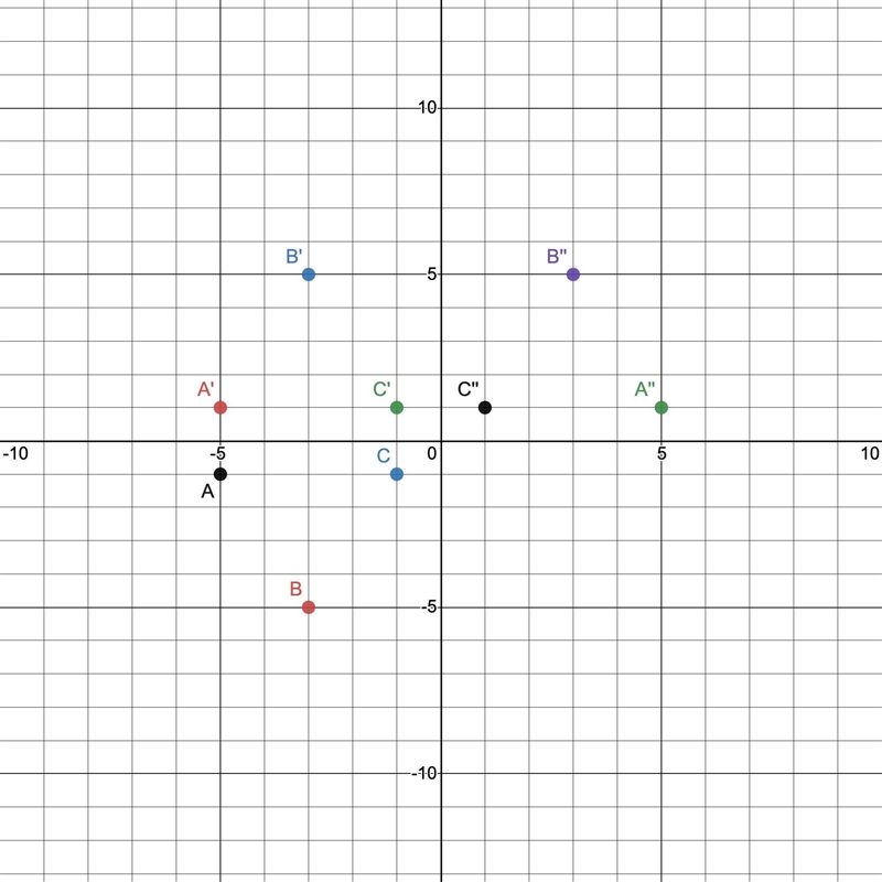 How would I do this and find the coordinate points?-example-1