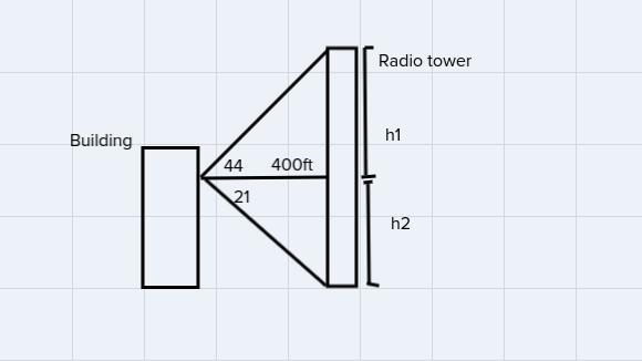 A radio tower is located 400 feet from a building. From a window in the building, a-example-1