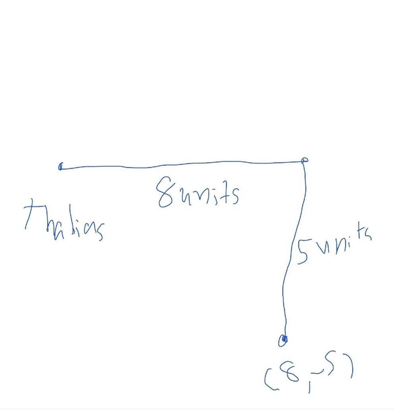 Thalias next class is 8 units to the right and 5 units down on the map from where-example-1