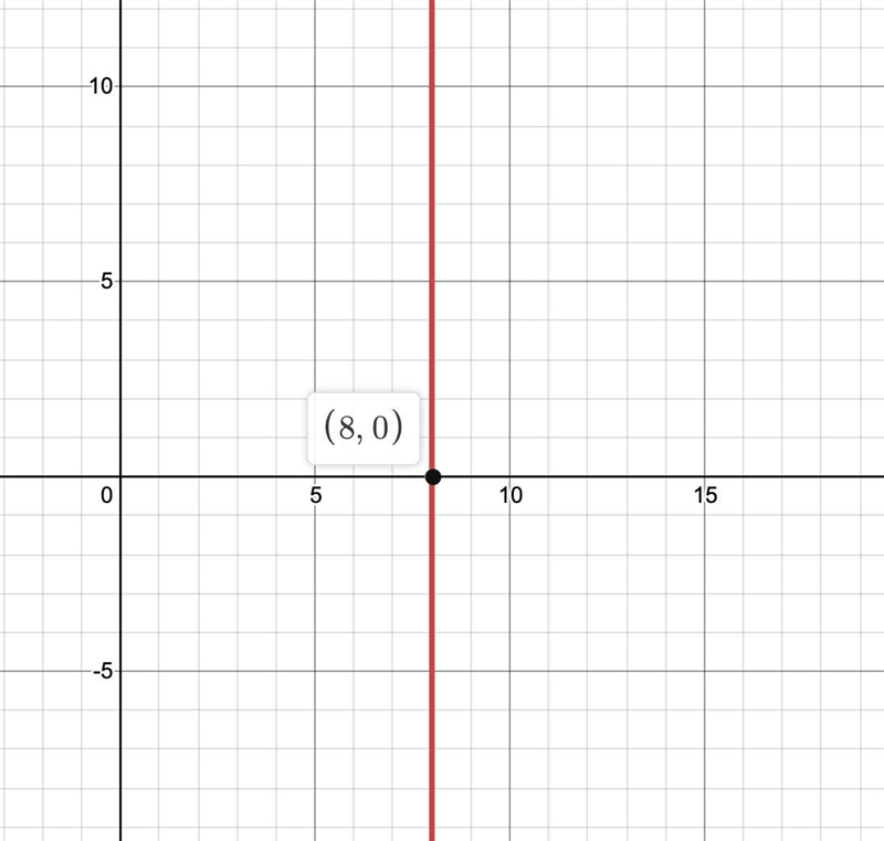 Please help me solve question 8 on my algebra homework-example-1