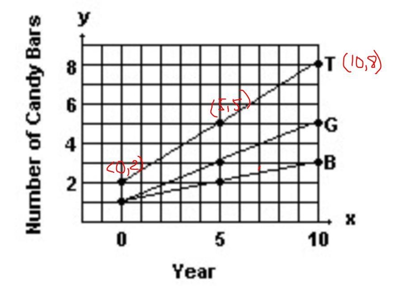 A new chocolate company is estimating how many candy bars per week college students-example-3