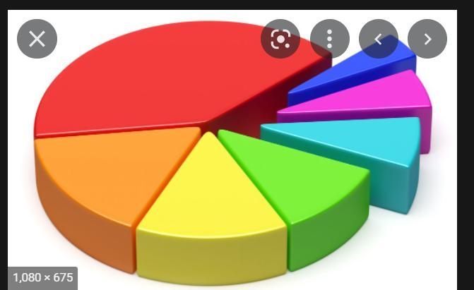 Alice wants to create a visualization of some data she has collected. She wants to-example-1