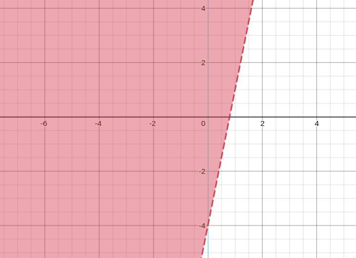 To graph the inequality y> 5x-4, you would draw a solid line.A. TrueB. False-example-1