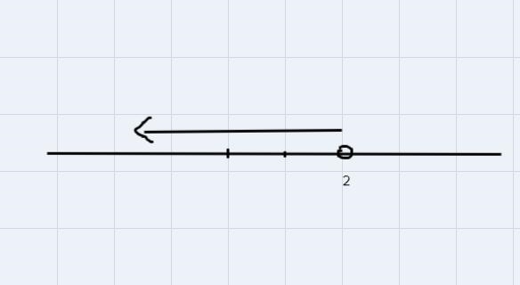 Solve and graph the solution set. Indicate a scale. Please draw it clearly and understandably-example-2