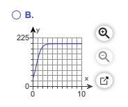 Complete parts (a) through (d).a. Graph the function f(x)=1981+4e−2x for x=0 to x-example-2