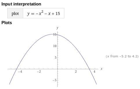 The function f(x)=-x^2-x+15 is shown on the graph. what are donain and range of the-example-1