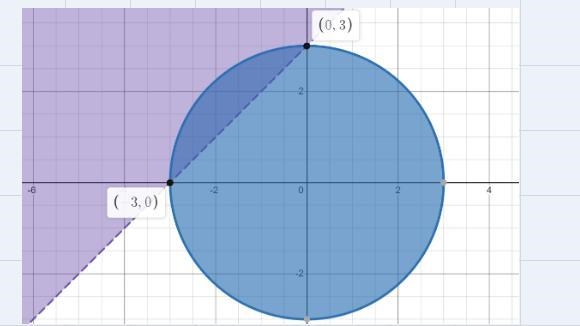 Question 9 of 10Graph the solution to the following system of inequalities.x² + y-example-1