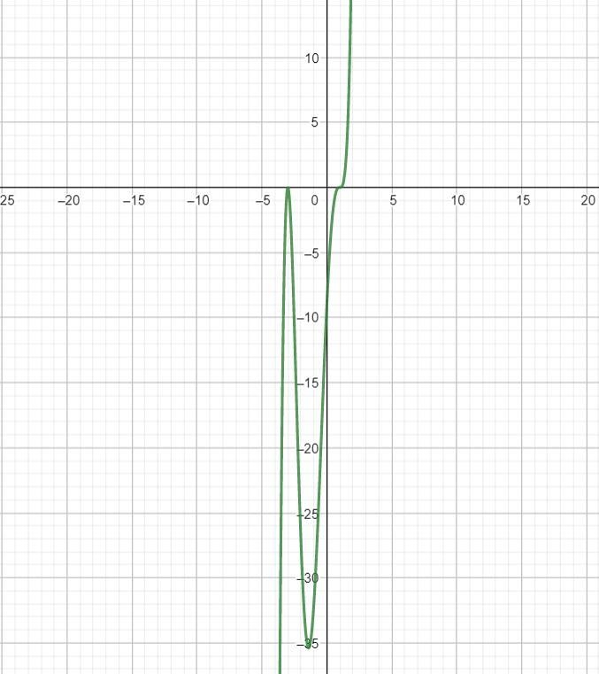 Can you please help me with 44Please use all 3 forms of the expression such as : down-example-1