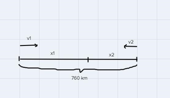 Two cars leave towns 760 kilometers apart at the same time and travel toward each-example-1