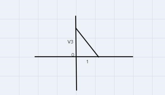 Circle O is centered at the origin. Point P (1,^3) lies on the circle. What is the-example-1