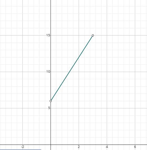 Help me answer the following questions and fill in the blank spaces and make a graph-example-1