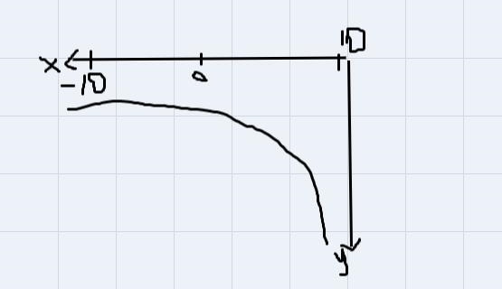 Graph by 3 accurate points, sketching the asymptote and domain, rangeg(x) = -3*2^x-example-1