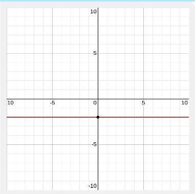 Find the slope of the given line. Please see attached photo. Thank you-example-1