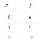 Sketch a graph of −3x − y = −4-example-1