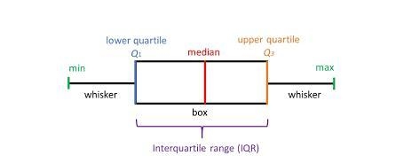 Find the correct whisker plot box that displays the correct data set-example-2