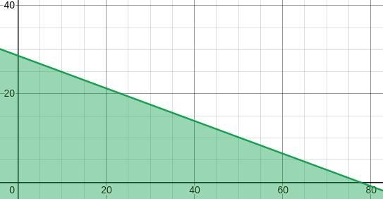 The relationship between the quality of chicken in the Cuando steak and chicken cost-example-1