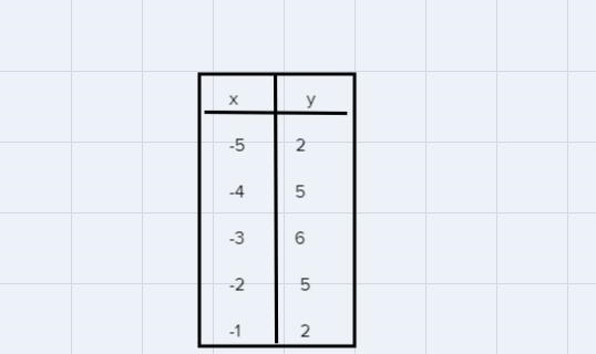 Graph the function. y = -x^2 - 6x - 3-example-1