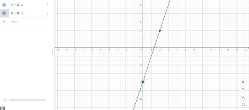 Graph the line with slope 3 passing through the point (2,2)-example-1