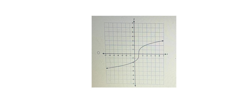 i have a practice calculus problem that i need help on. *i will provide another picture-example-3