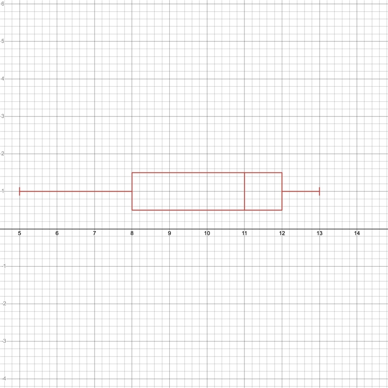 Hello! I really need help with creating and solving this problem.-example-1