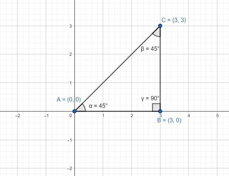 Create a transformation that is not a similarity transformation. Explain why your-example-1