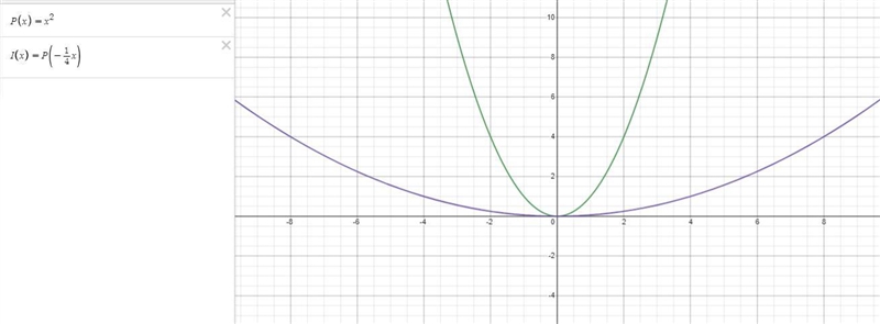 Consider the parent function P(x)=x2, a parabola that opens upward and passes through-example-4