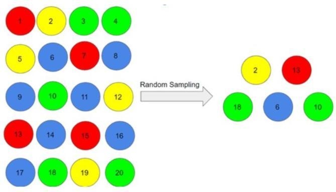 Identify the Sampling Method. Identify the sampling method (simple randomsampling-example-1