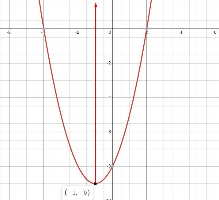 What's the range of x^2+2x-8-example-1