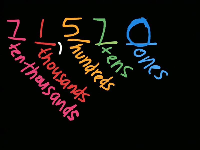 create a 5 digit number place a 1 in the thousand place a 5 in the hundreds place-example-1